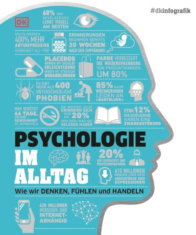 Psychologie im Alltag: #dkinfografik Psychologie im Alltag: #dkinfografik